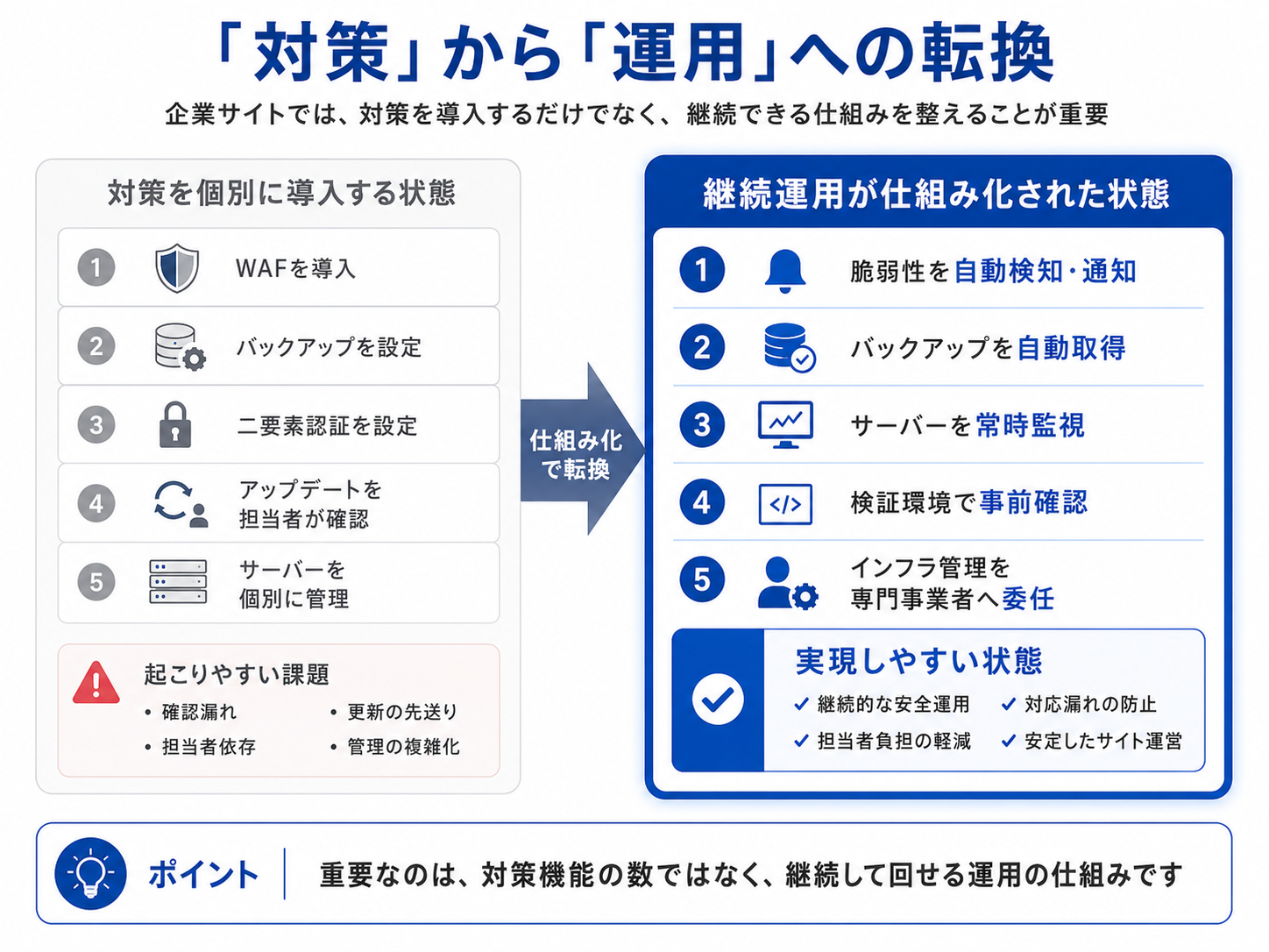 WordPressの脆弱性は防げる？重要なのは「対策」ではなく「運用」です